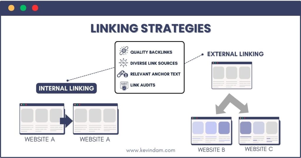 internal and external linking strategies for small business