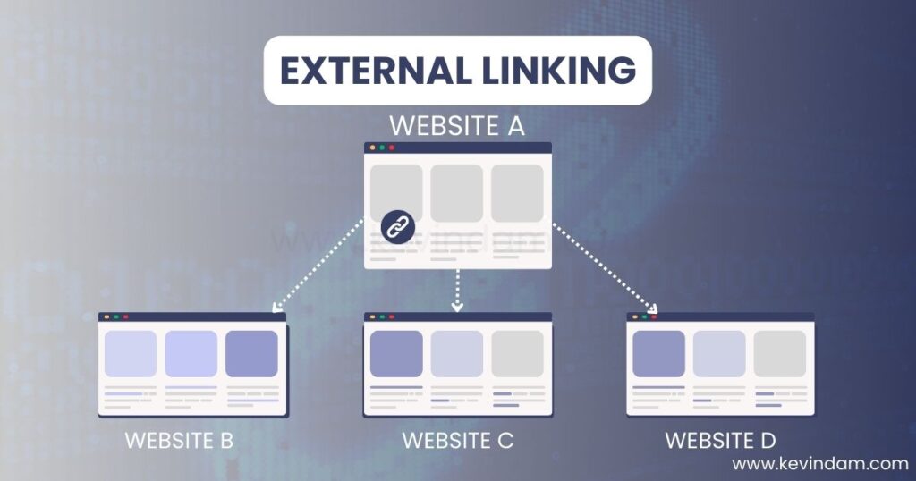 links from your site to external websites