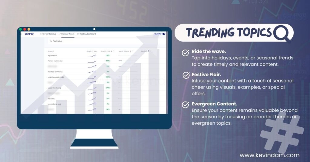 Glimpse of "discover trend" feature in a monitor