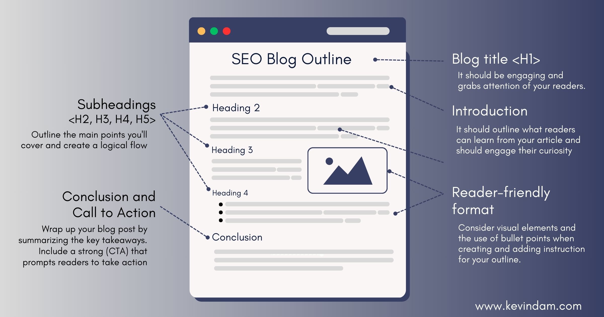 How to write SEO-friendly Blog Outline: 7-Step Guide