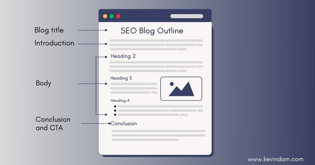 basic blog template with title, introduction, body and conclusion with CTA