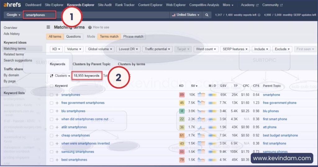 Ahrefs keyword research dashboard displaying seed keyword and number of matching keywords 