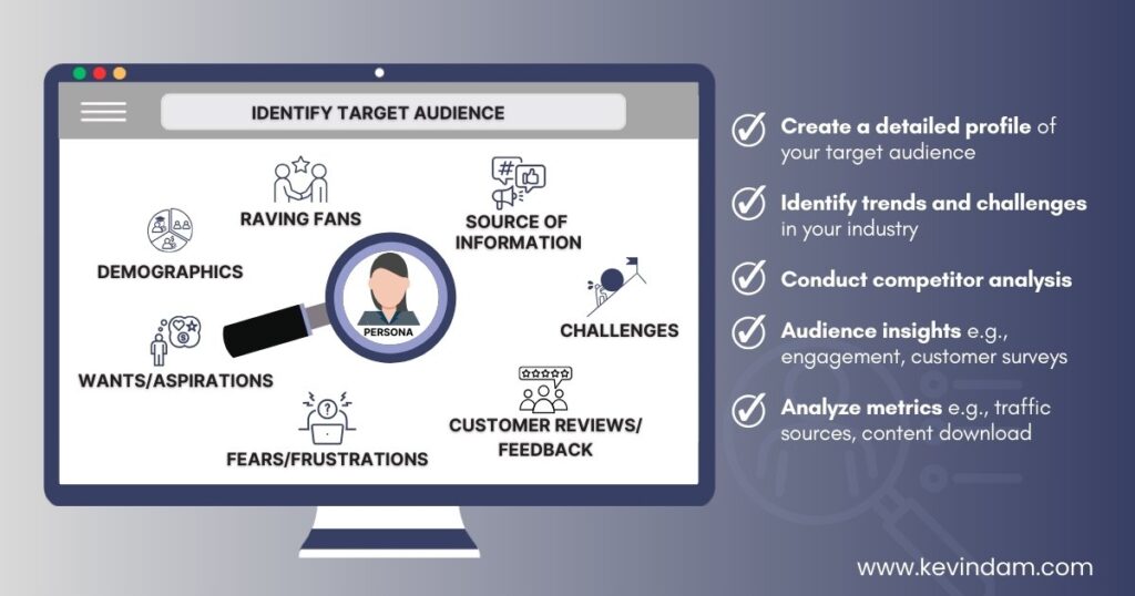 creating customer profile and looking into different areas like audience insights, competitor analysis, industry trends, website analytics 