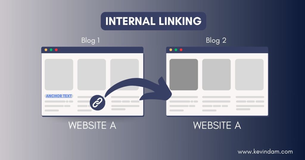 promoting content by linking to other content within your website