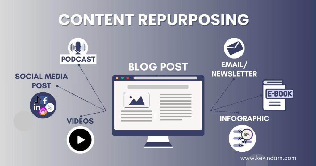 repurposing content tailored on a specific channel