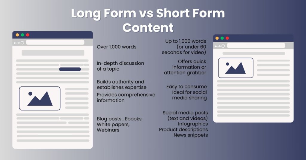 difference of long form and short form content