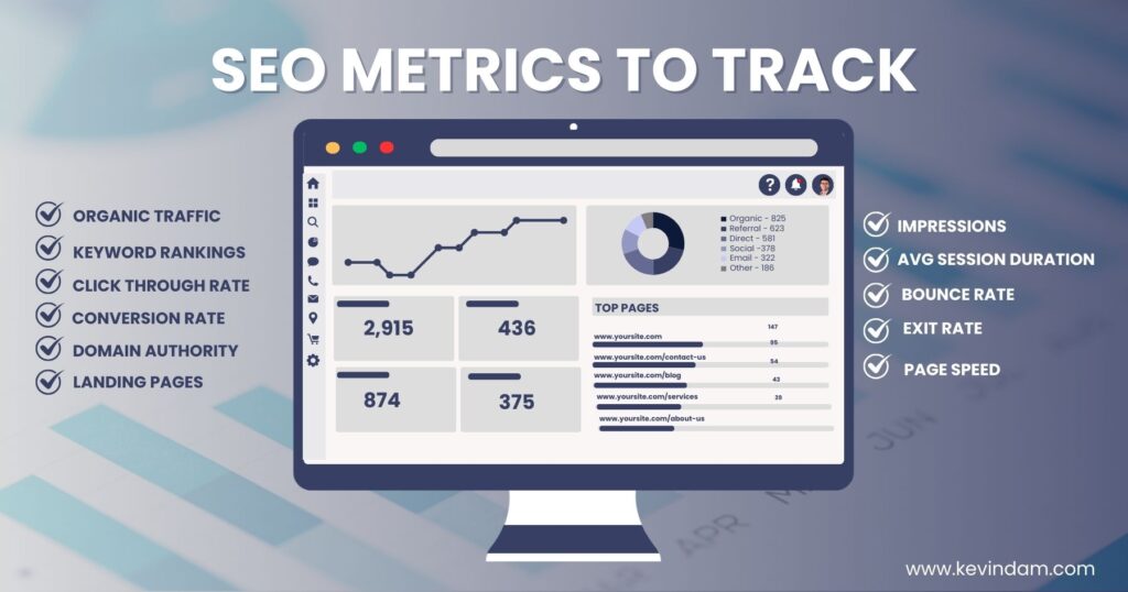 a computer monitor showing different SEO metrics to track and analyze