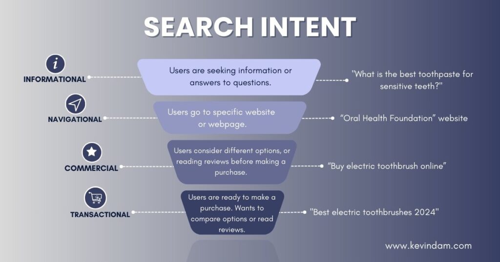 targeting the four types of search intent in the marketing funnel