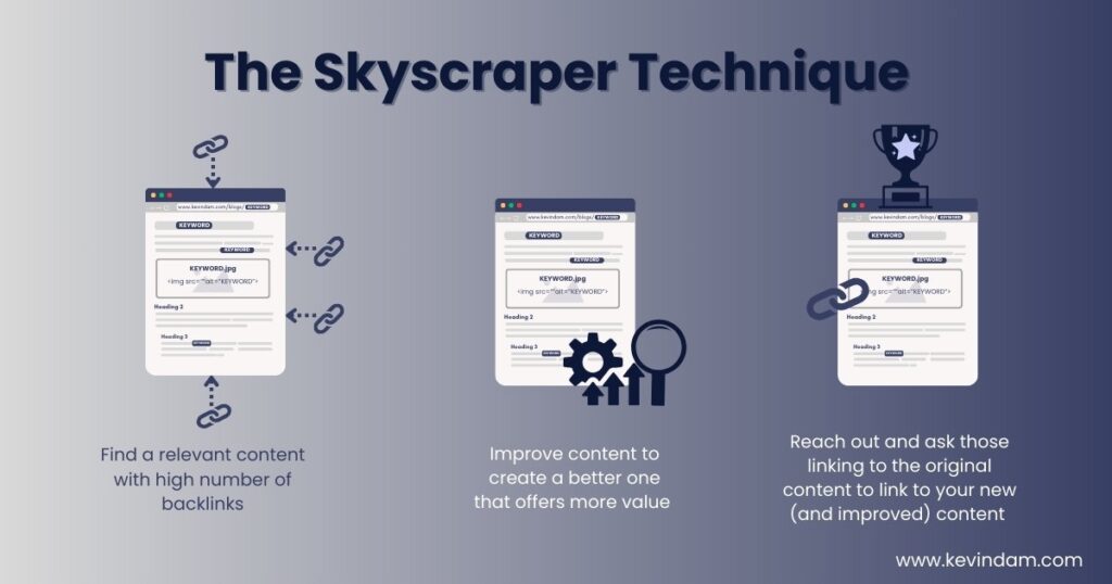 how skyscraper is done as an advanced link building technique