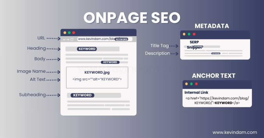 onpage elements including metadata and anchor text 