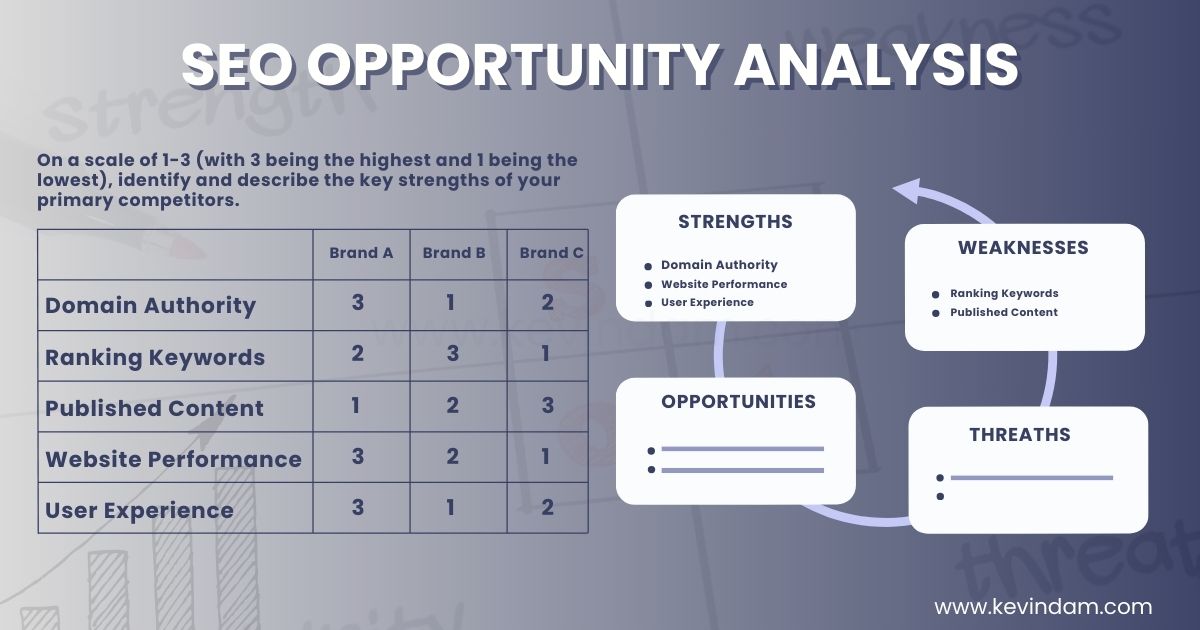 SEO Opportunity Analysis: Strategies for Better Website Optimisation
