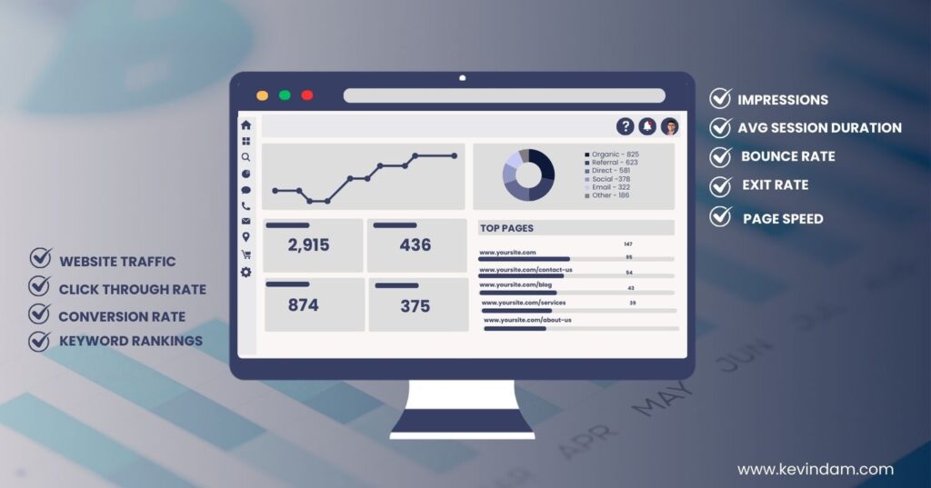 screen monitor showing metrics dashboard, emphasizing on website traffic, keyword rankings and user engagement