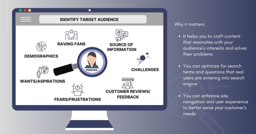 A customer persona at the center of the monitor surrounded with different areas to look into to get to know them better