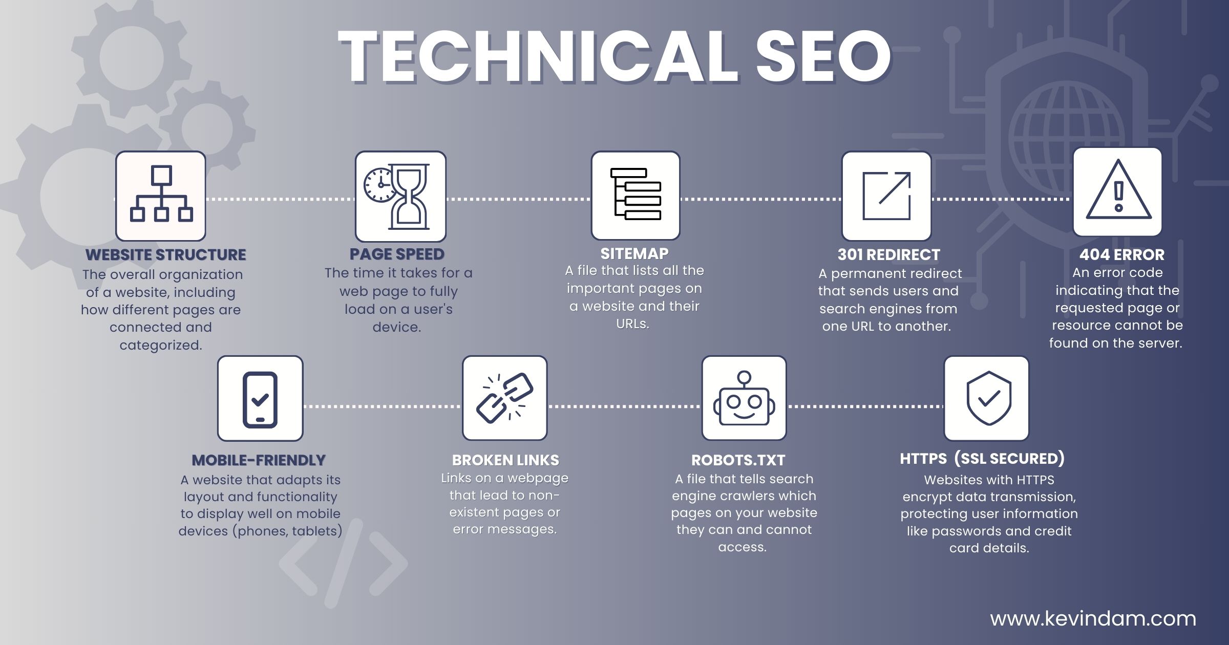 Technical SEO: The Ultimate Guide to Website Optimisation Strategies