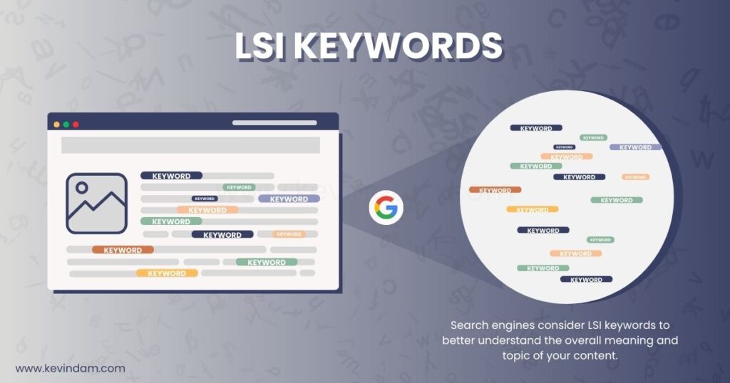 blog layout with relevant keyword placement, depicting LSIs 