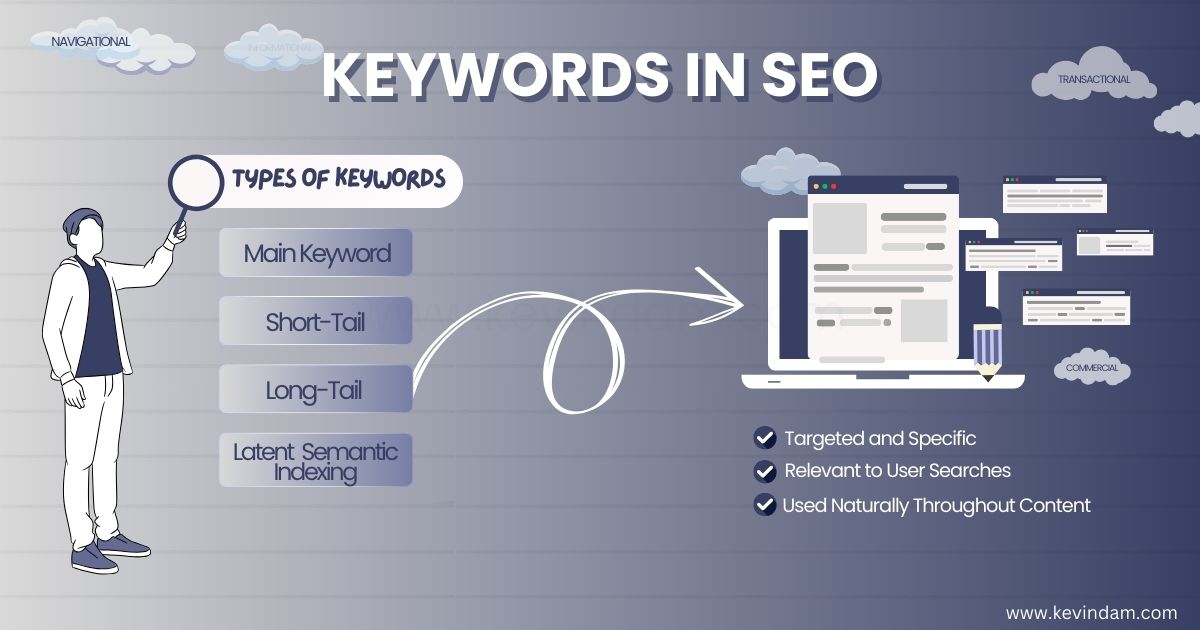 Understanding Different Types of Keywords for Effective SEO Strategy